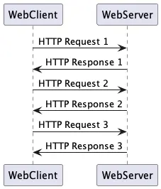 HTTP Request & Response